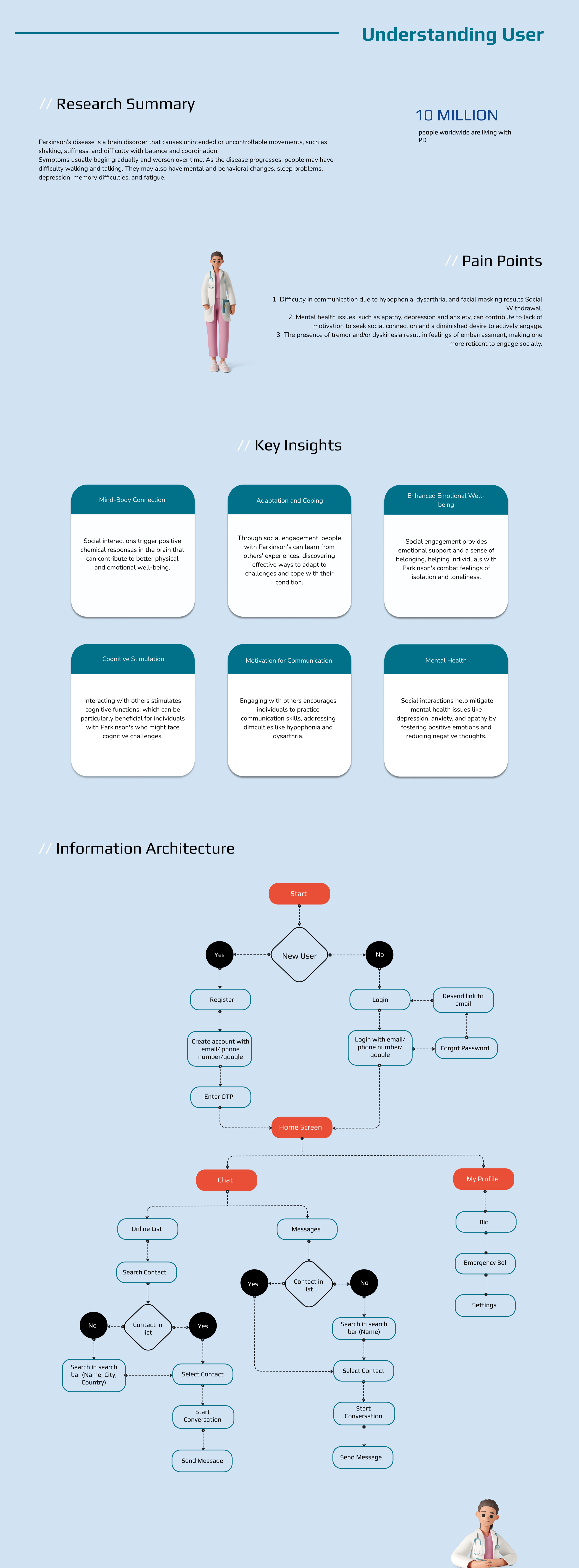 Research summary, pain points, key insights and information architecture