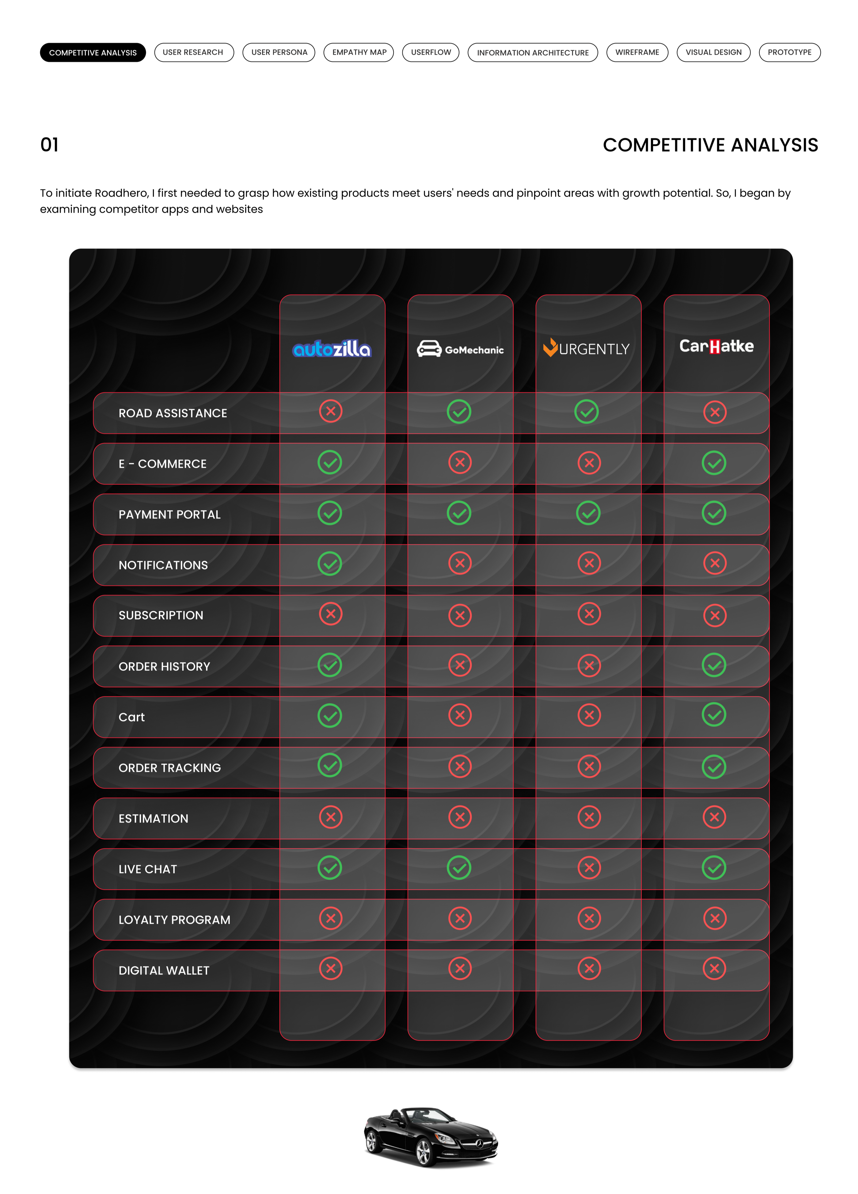 Competitive analysis — feature comparison across competitors