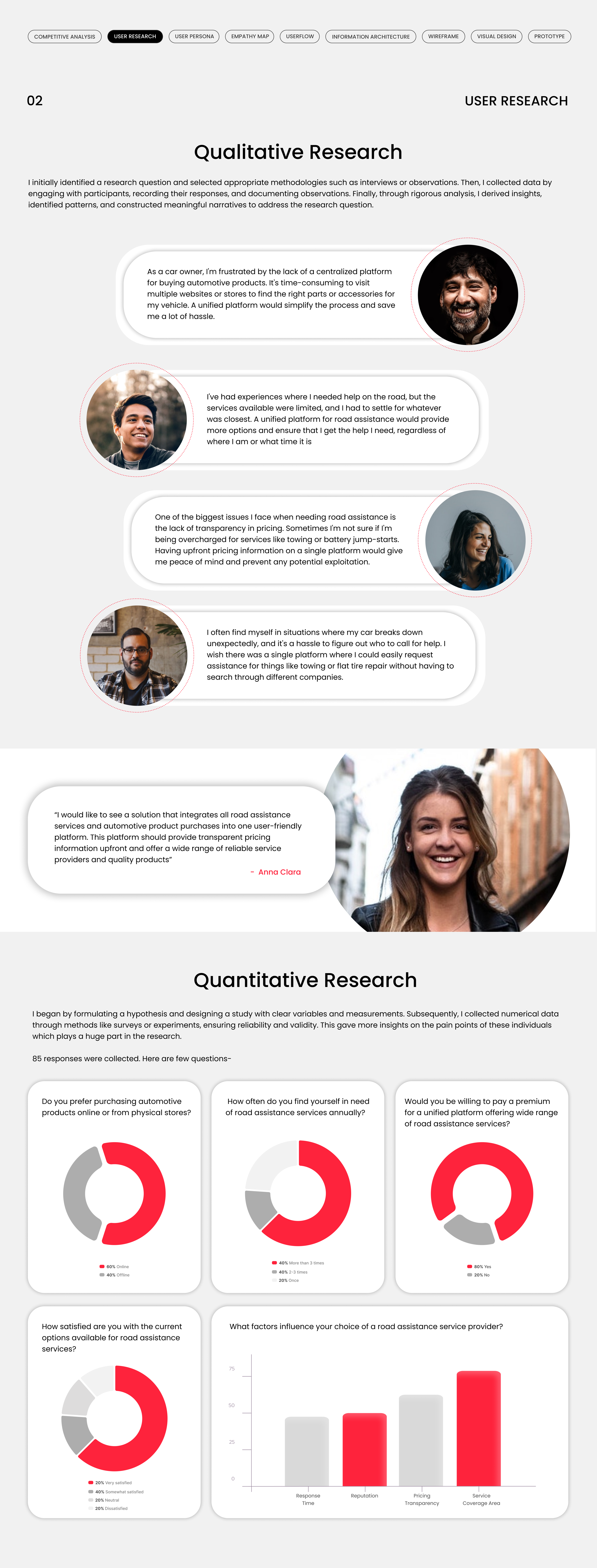 User research — qualitative interviews and quantitative survey findings