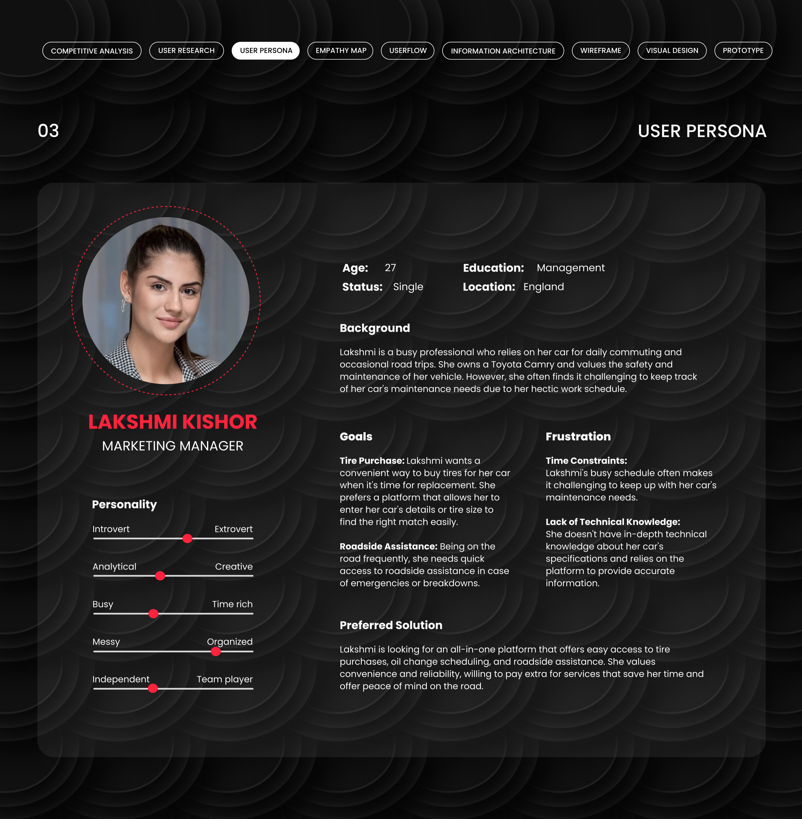 User persona — Lakshmi Kishor, Marketing Manager