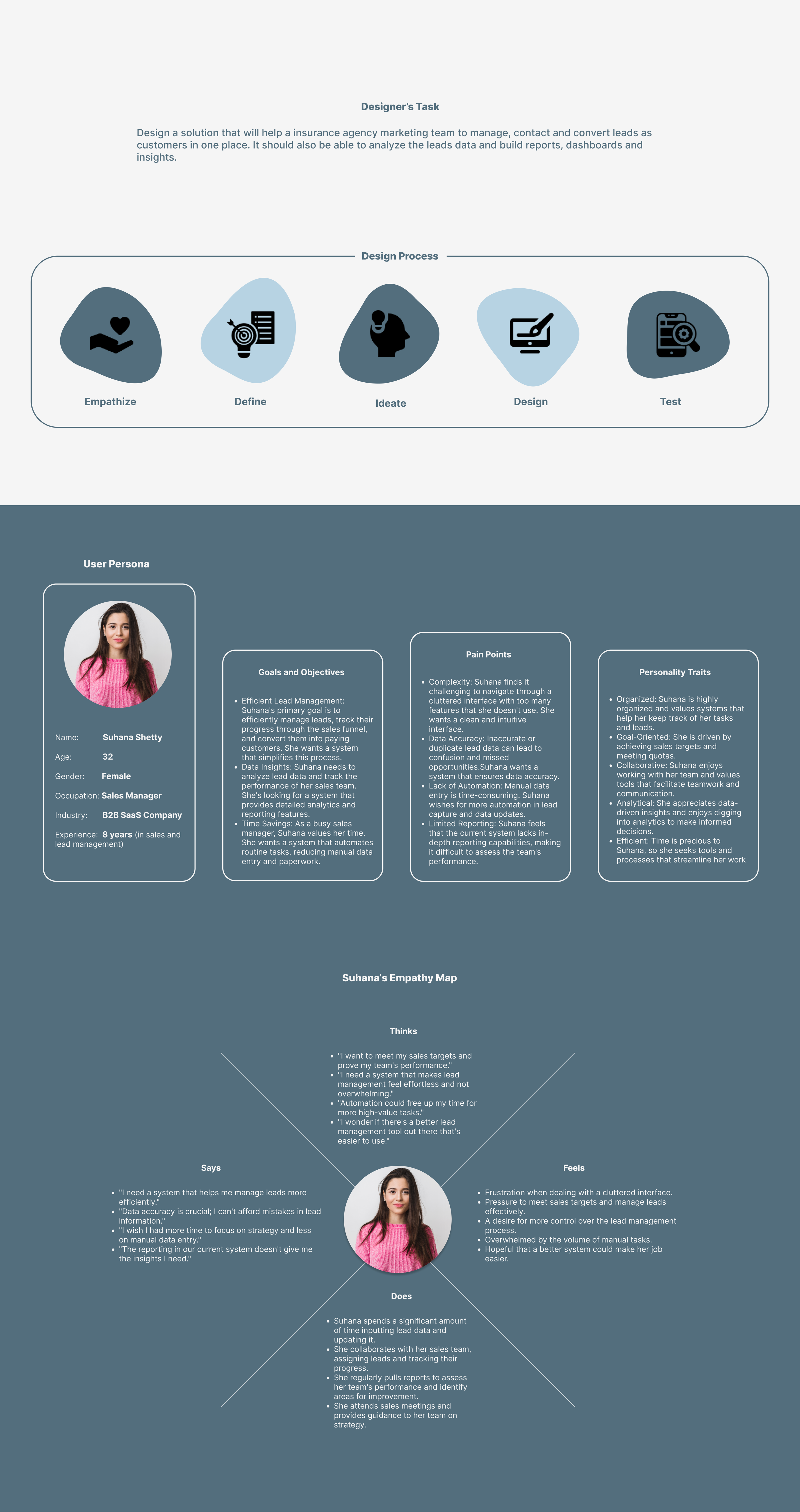 Designer's task, design process, user persona and empathy map