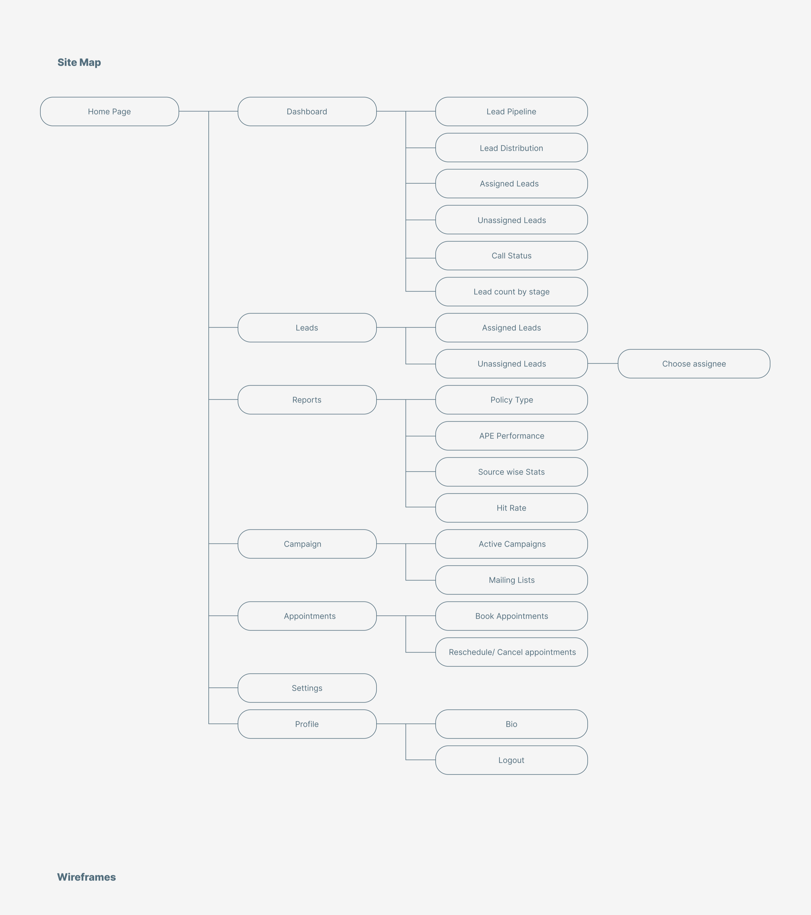 Site map — the full information architecture for UPGO